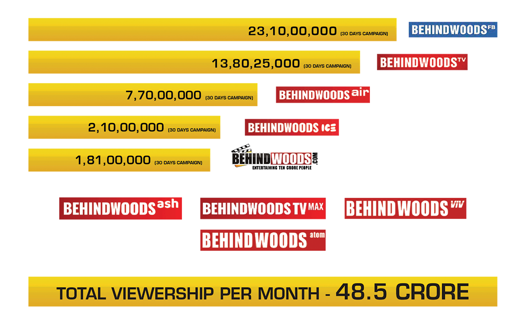 BEHINDWOODS PROPERTIES AND THEIR REACH