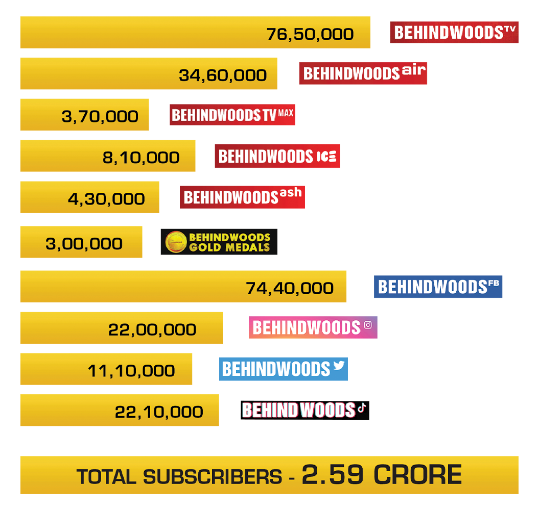 BEHINDWOODS TOTAL SUBSCRIBERS