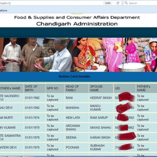 Chandigarh Public Distribution leak