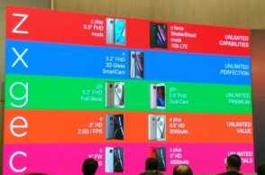 Motorola's upcoming smartphone lineup revealed