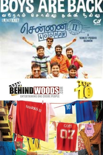 Chennai 600028 2nd Innings