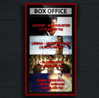 Movie Box Office
