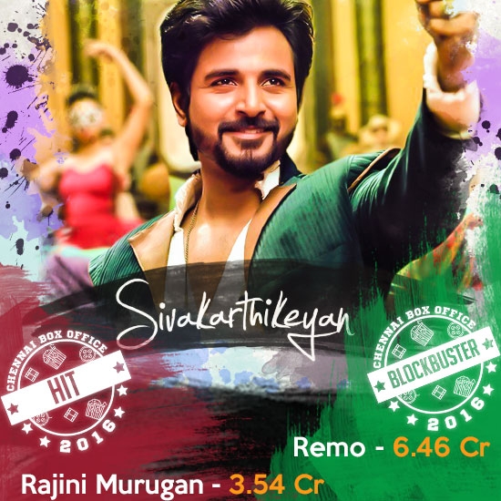 Remo (Tamil) full movie 1080p  movies