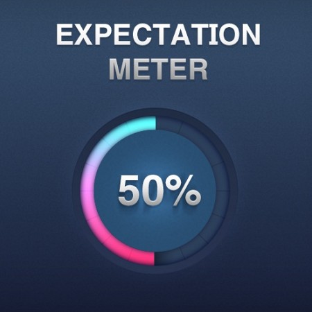 Expectation Meter