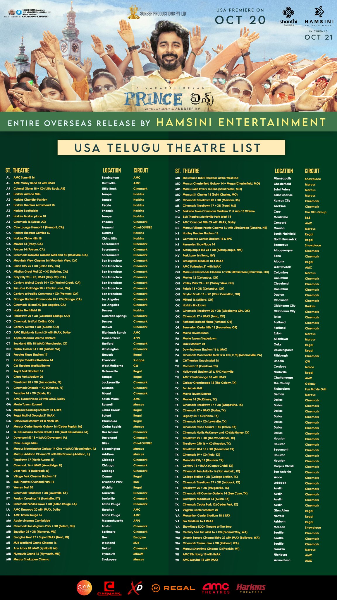 SivaKarthikeyan Prince Movie USA Theatre List and Count 