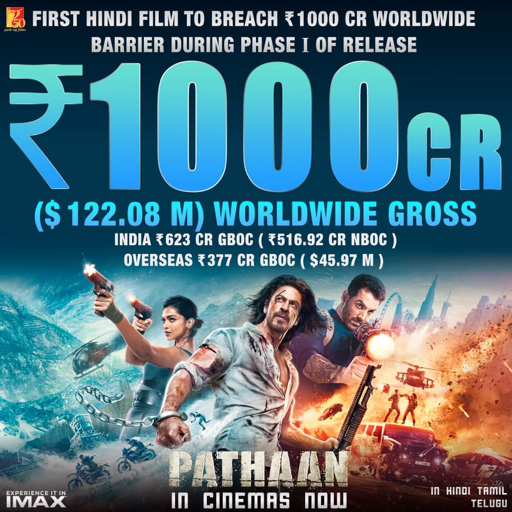 Shah Rukh Khan starrer Pathaan grosses 1000 crores worldwide in 28 days