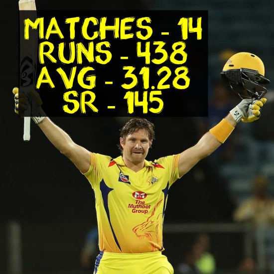 Shane Watson