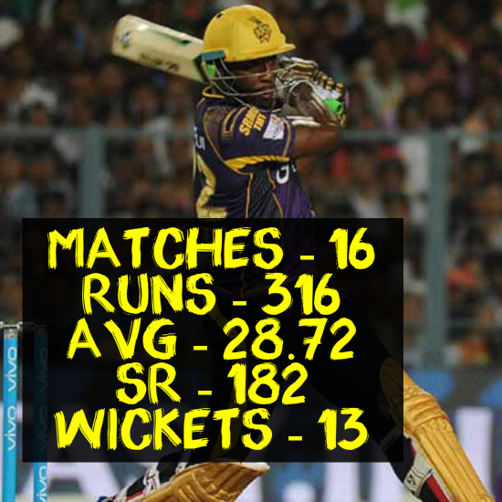 Andre Russell