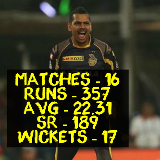 Sunil Narine 