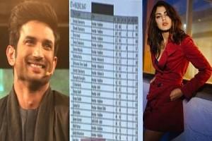 Important Revelation: Actress Rhea Chakraborty's Call Records Released! How Many Calls were Made to Sushant Singh Rajput, Mahesh Bhat, DCP of Mumbai Police and Others? Details