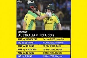 Australia's Confident Post for 2nd ODI vs India
