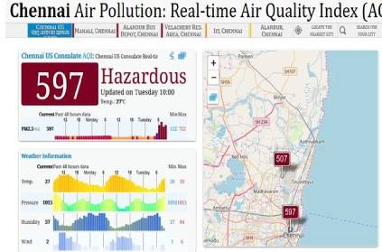 Chennai pollution tops the world ranking statistics revealed
