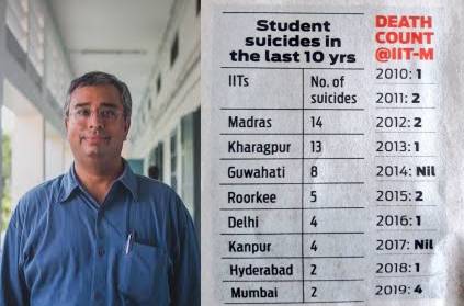 No of suicides in IITs. Fathima Latheef IIT madras