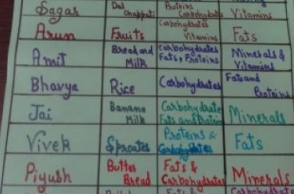 School suggests what goes into students lunch box