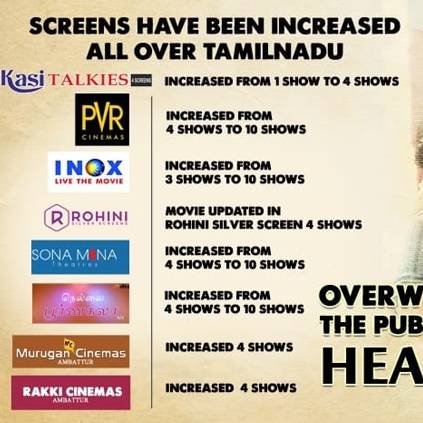 More screens added for Pariyerum Perumal