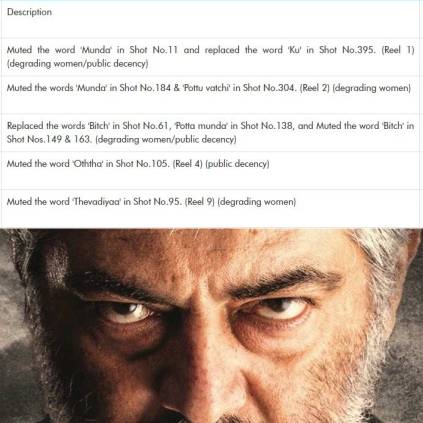 Thala Ajith, Shraddha Srinath's Nerkonda Paarvai censor report