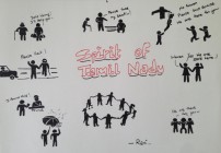 Jallikattu protest across the globe