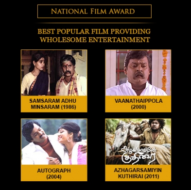 National Film Award for Best Popular Film Providing Wholesome Entertainment - (4 Times)