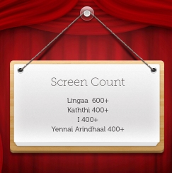 Tamil Nadu Screen count