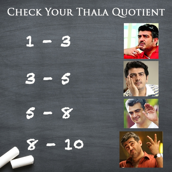 Check your Thala quotient!