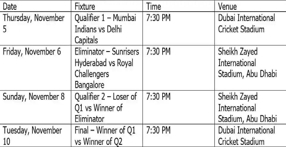 ipl 2020 playoffs full schedule date time fixtures and venues   