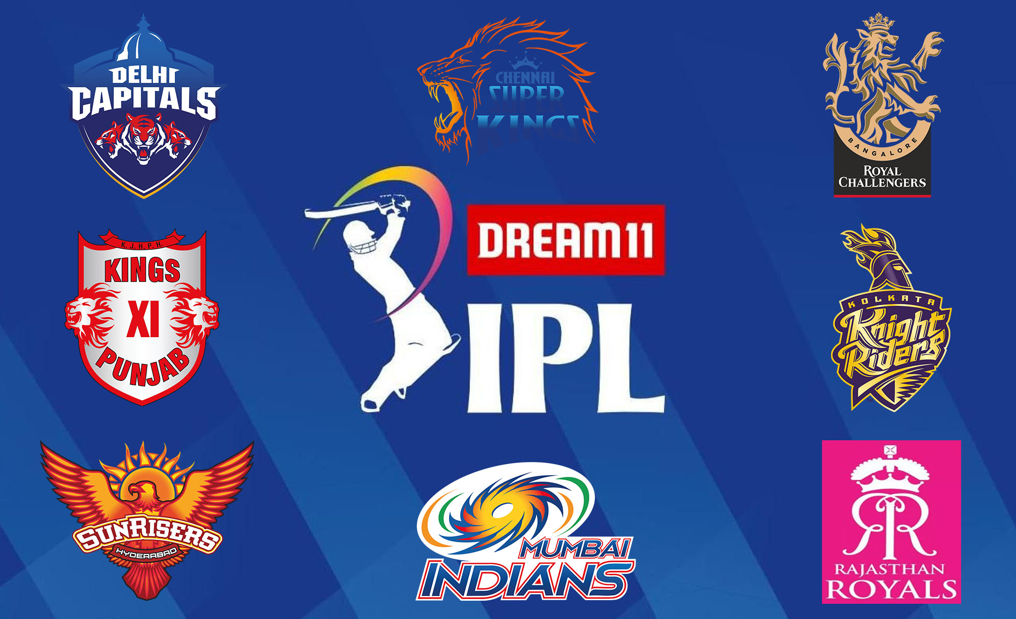 10 teams will be divided into two groups new format of ipl 2021