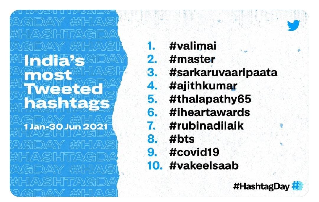 Valimai Twitter Hashtag Record on Hashtag day