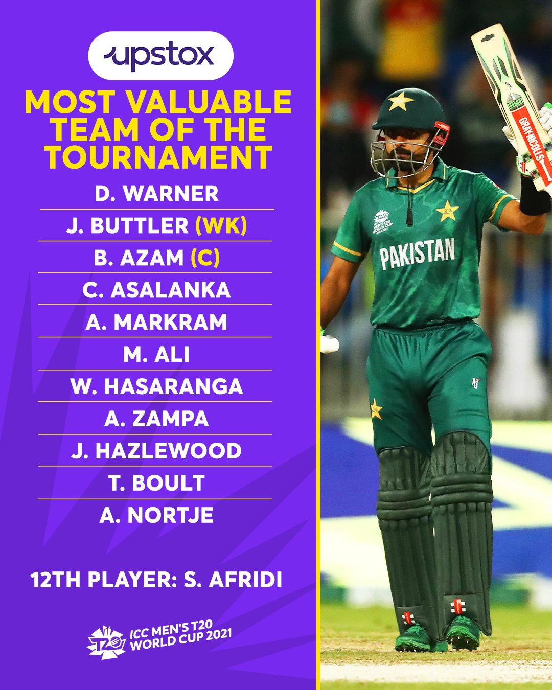 ICC's most valuable team of the tournament, No Indian players Included