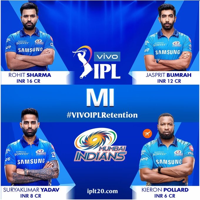 Retention of players in the 2022 IPL series for all teams