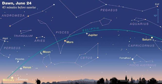 5 planets are aligning together in skies from today