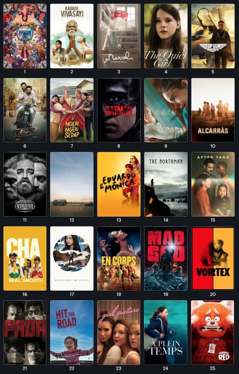 The 25 highest-rated narrative feature films on Letterboxd as at 30 June 2022
