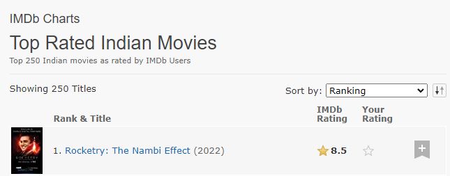 Rocketry The Nambi Effect 1st place IMDB Top Rated Indian Movies