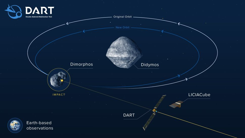 DART asteroid smashing mission telecast in live says nasa